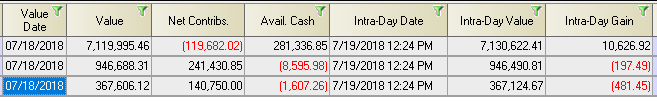 Acct_IntraDay