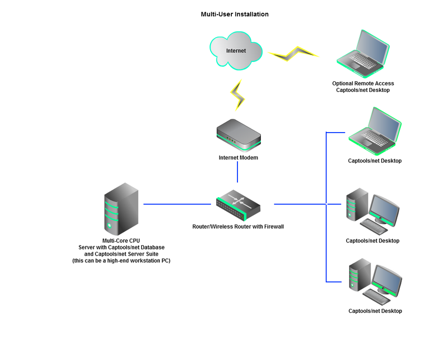 Multi-User_Installation