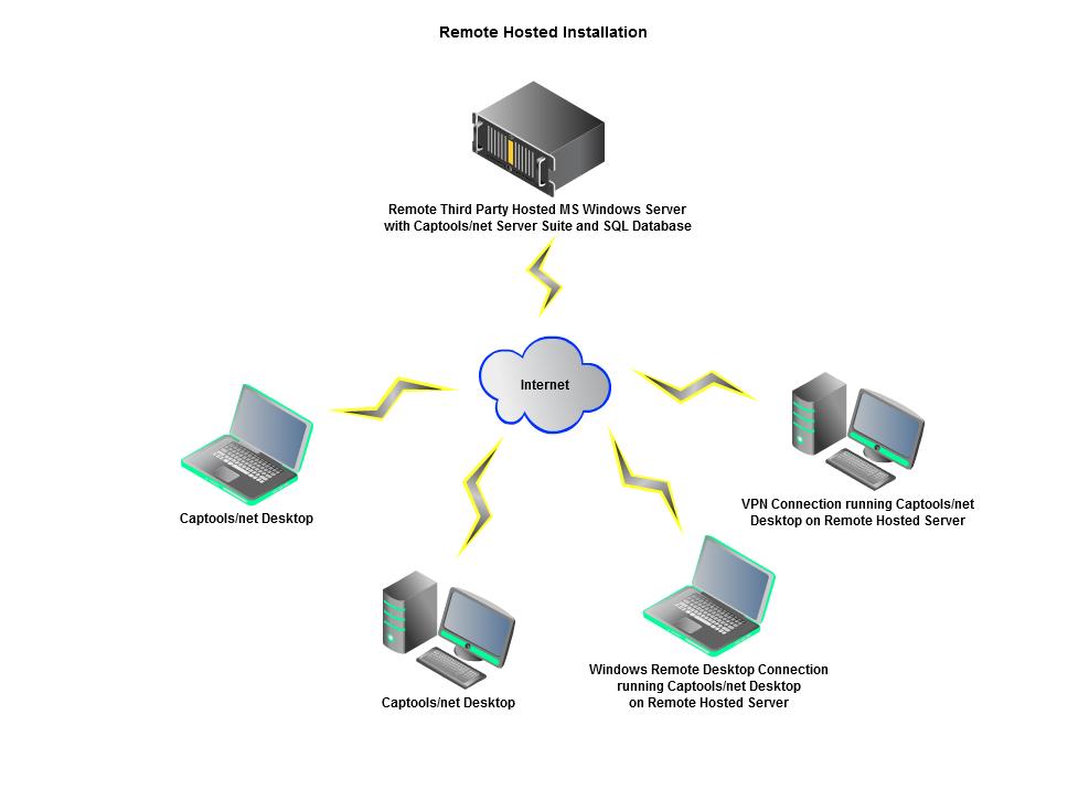 Remote_Hosted_Installation